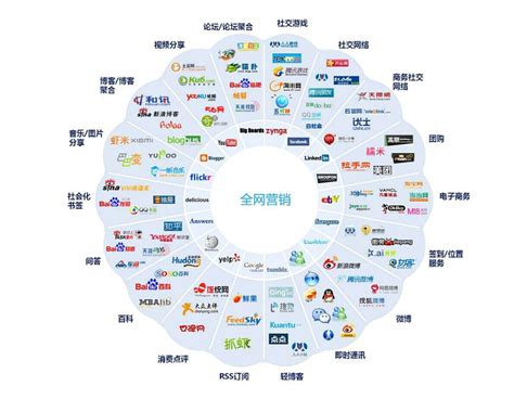 如何選擇一家卓越的品牌營(yíng)銷(xiāo)策劃推廣公司——從企業(yè)營(yíng)銷(xiāo)策劃到100個(gè)幽默廣告的全面指南