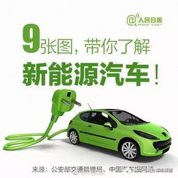 濰坊電動汽車與油罐車明年起統(tǒng)一上牌管理