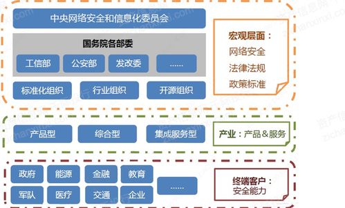 2022年密碼行業(yè)研究報告 網(wǎng)絡技術開發(fā)視角